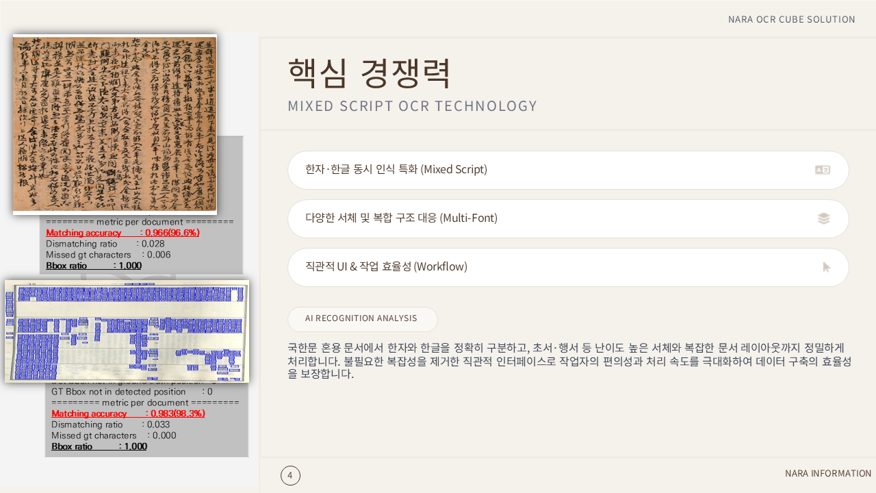 국한문 혼용과 복합 구조 문서의 A DOC CUBE 인식 정확도 분석 화면