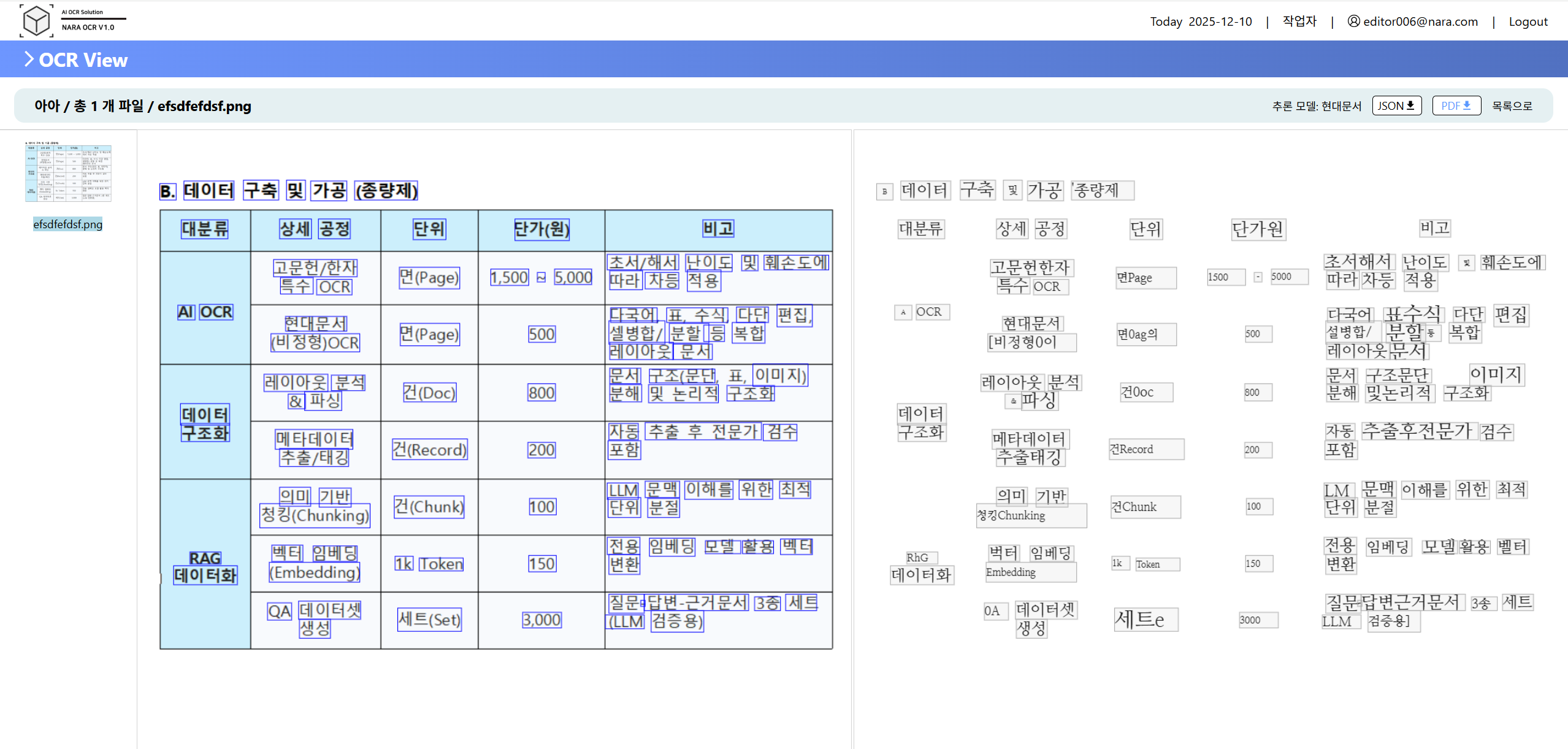 표가 포함된 현대문서의 문자와 셀 구조를 NARA OCR이 분석한 화면